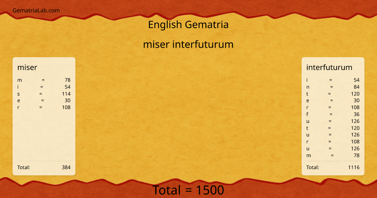 miser interfuturum in english Gematria